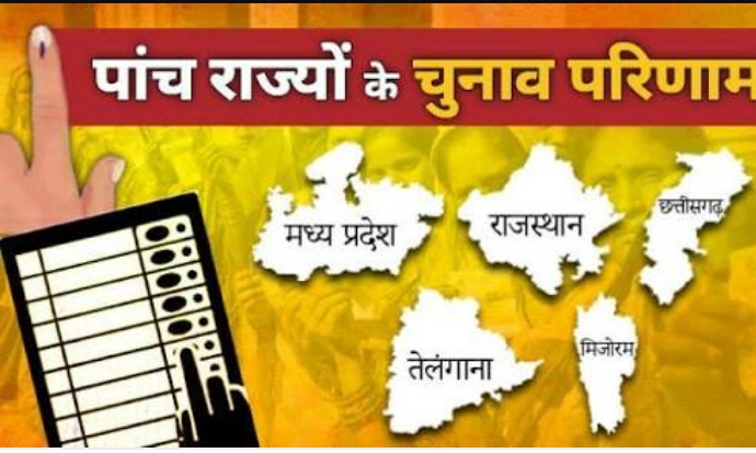 मध्य प्रदेश, राजस्थान, छत्तीसगढ़ में कांग्रेस को बढ़त, तेलंगाना में TRS आगे------