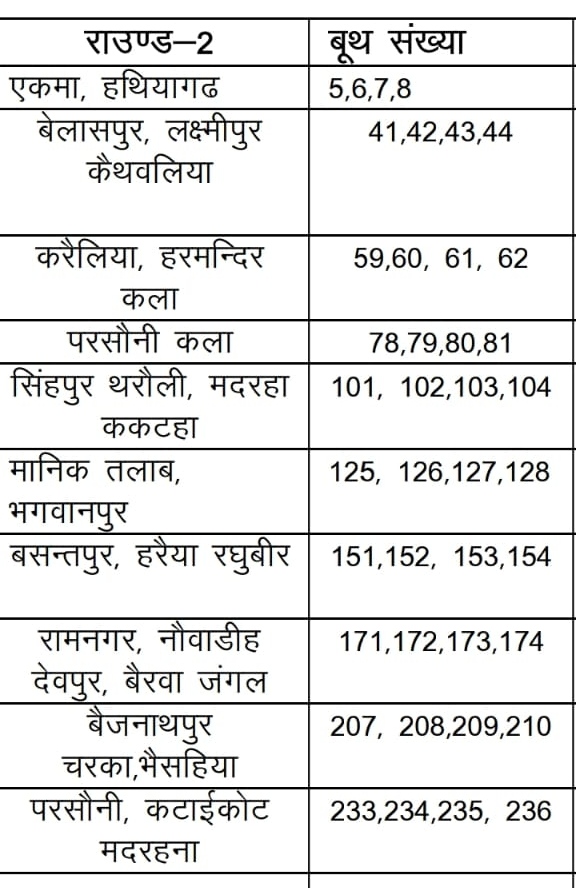 लक्ष्मीपुर : दुसरे राउन्ड की हो रही गिनती--देखे ग्राम सभा