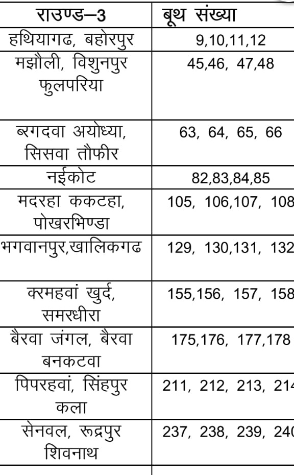 लक्ष्मीपुर: तीसरे चक्र की गणना शुरु -- कौन हुआ प्रधान-- देखे