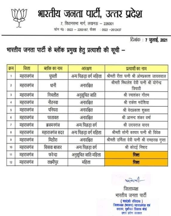 लक्ष्मीपुर ब्लाक प्रमुख के चुनाव में नया मोड़, बीजेपी के लिस्ट में अंजली का नाम नहीं