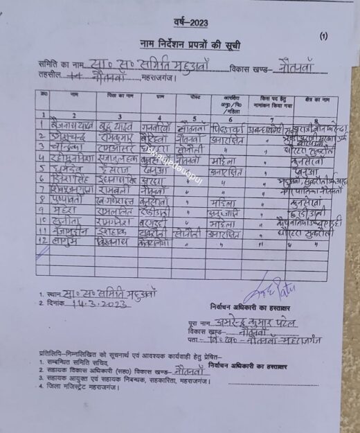 नौतनवा: सा० स० समिति महुअवा से डेलीगेट के लिए 12 ने किया नामांकन