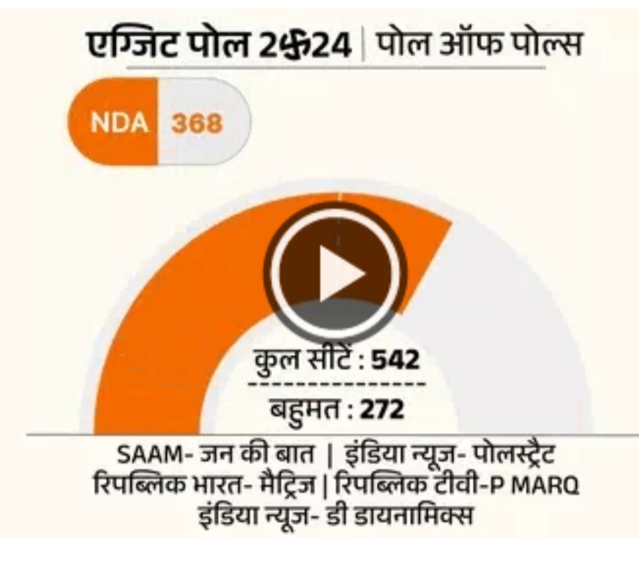 लोकसभा सीटों का ‘पोल ऑफ पोल्स’ NDA 350 पार