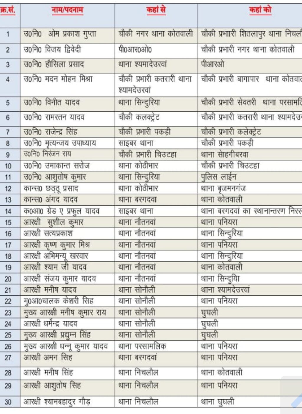 सोनौली चौकी के चर्चित सिपाही का हुआ स्थानांतरण, पुलिस कप्तान को बधाई